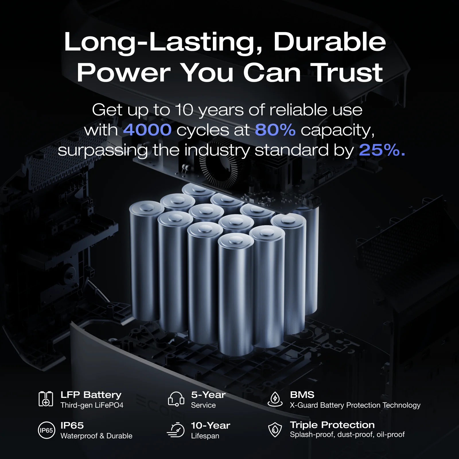 EcoFlow DELTA 3 Plus Portable Power Station - Image 8