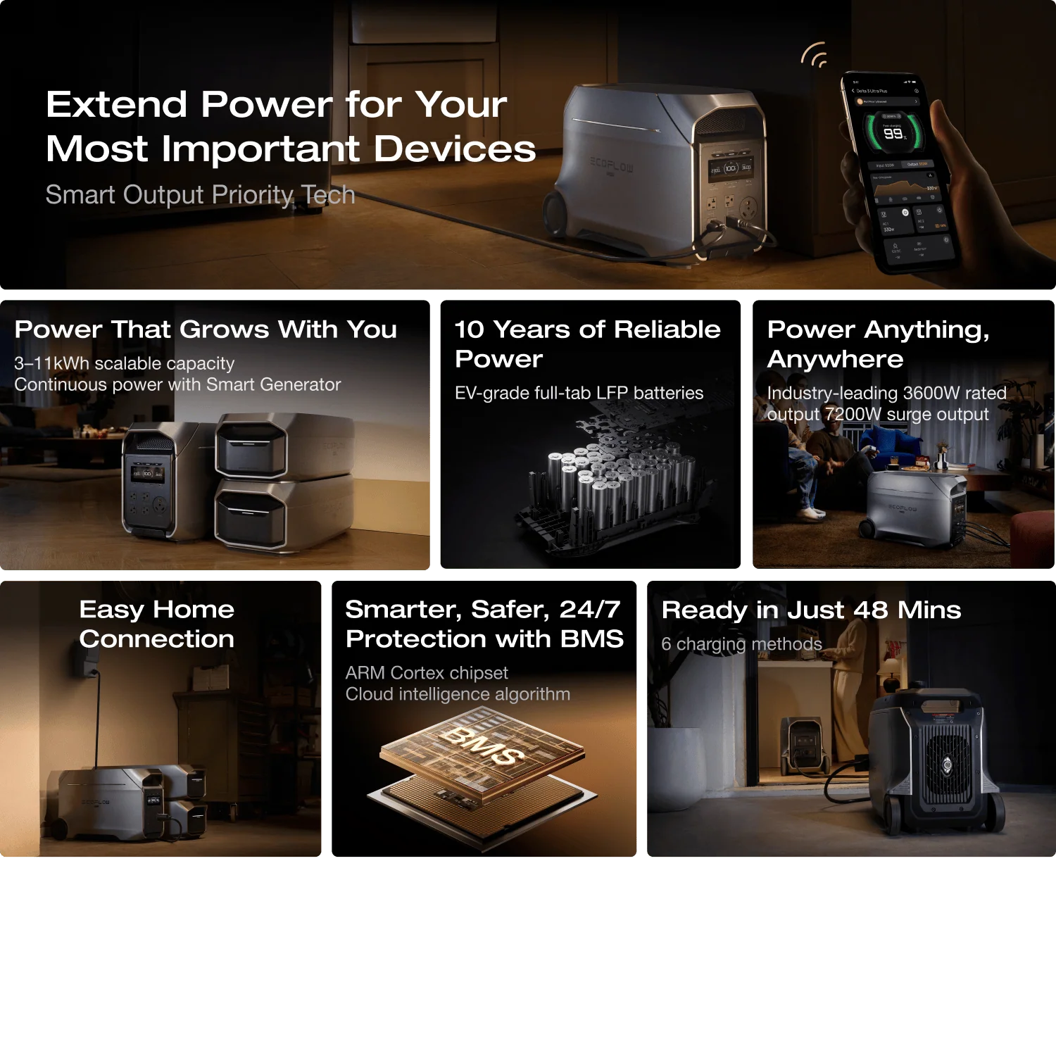 EcoFlow DELTA 3 Ultra Series Portable Power Station (3072Wh) - Image 3