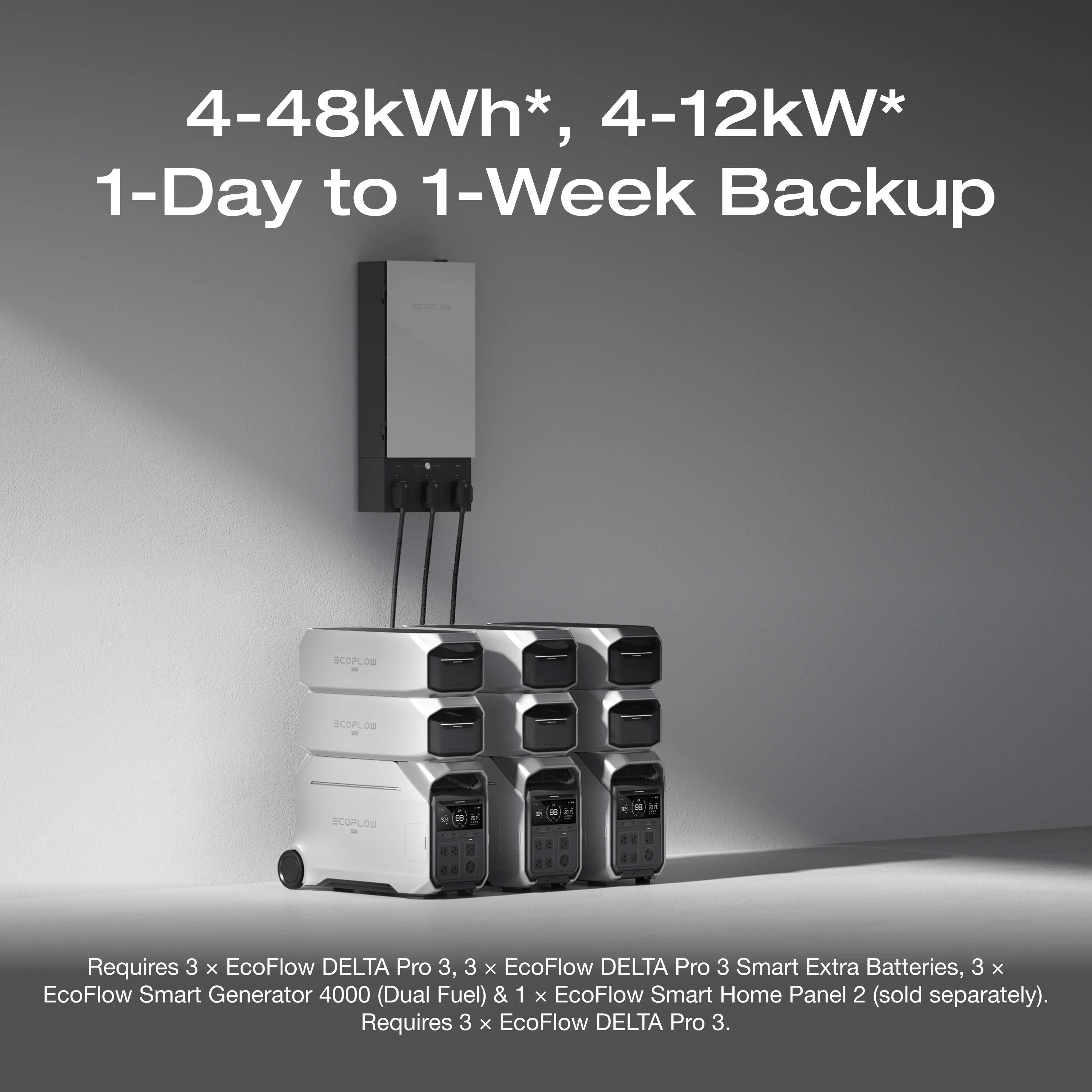 EcoFlow DELTA Pro 3 Solar Generator - Image 9