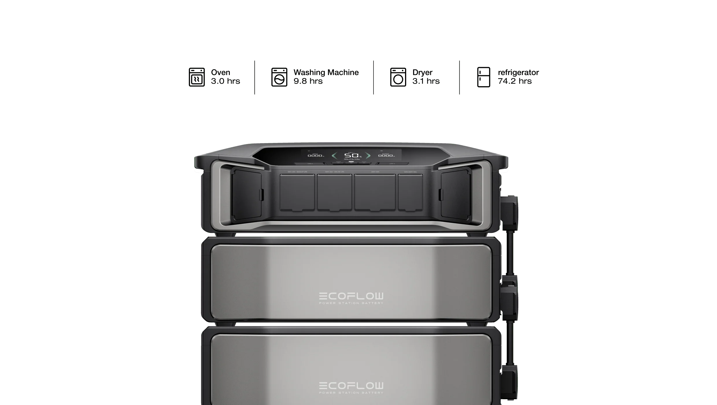 EcoFlow DELTA Pro Ultra Whole-Home Backup Power (UL 9540 Certificated) - Image 3
