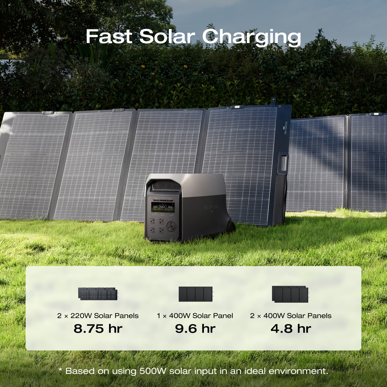 EcoFlow DELTA 3 Ultra Portable Power Station (3072Wh) - Image 10